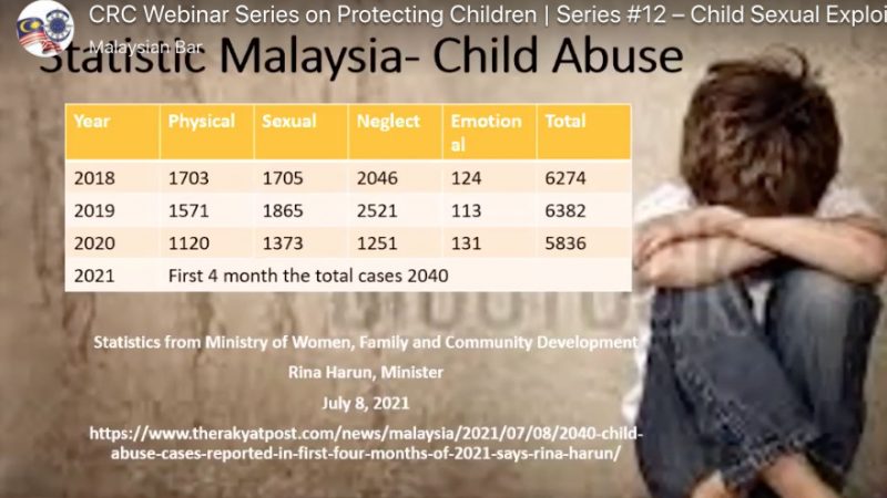Statistic Malaysia_Child Abuse